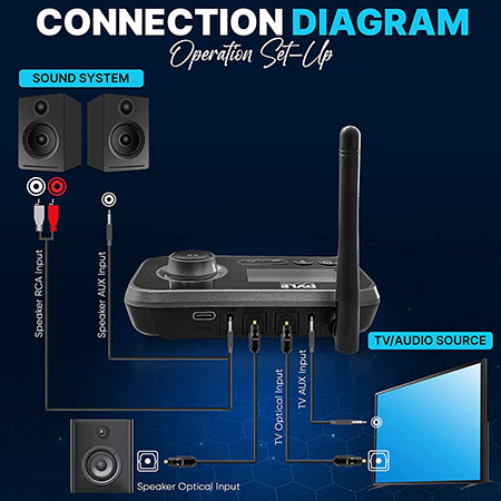 Pyle Canada PDWM18BT Wireless Bluetooth Streaming Transmitter Receiver