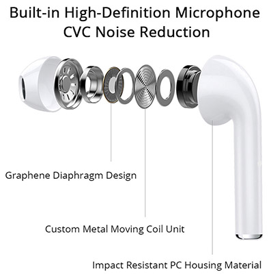 TWS® i13 TWS Wireless Bluetooth Earbud Headphones