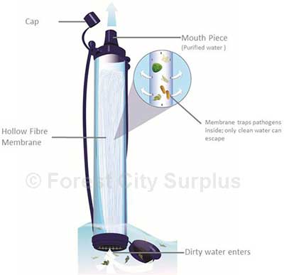 LifeStraw® Point-of-Use Personal Water Filter Straws