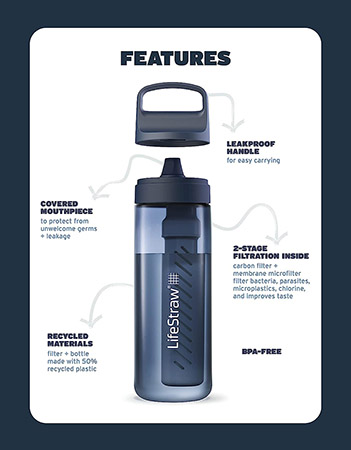 LifeStraw  Go Series 650 ml Portable Water Filter Bottles
