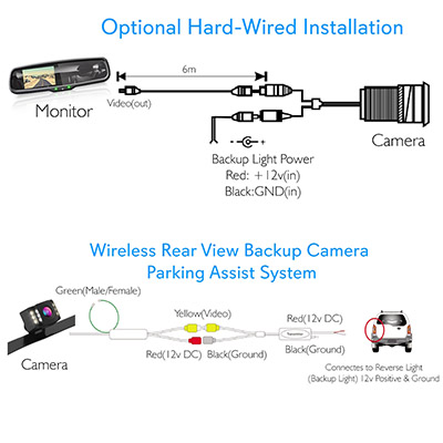 Pyle Canada  PLCM4590WIR Rearview Mirror Monitor and Backup Camera System