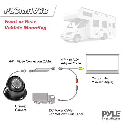Pyle Canada  PLCMRV8B Rearview Backup Camera with Night Vision
