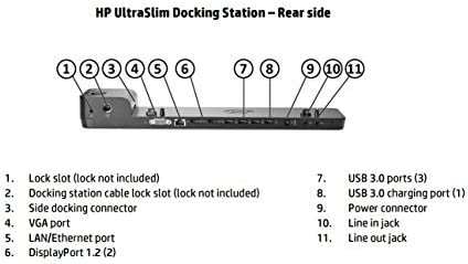 HP  UltraSlim Laptop Docking Station