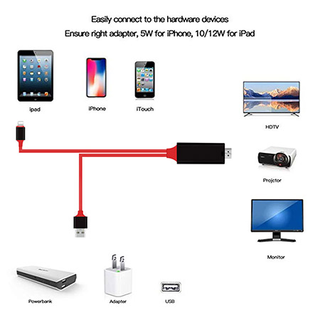 3-in-1 HDMI to Lighting and USB Adapter Cable